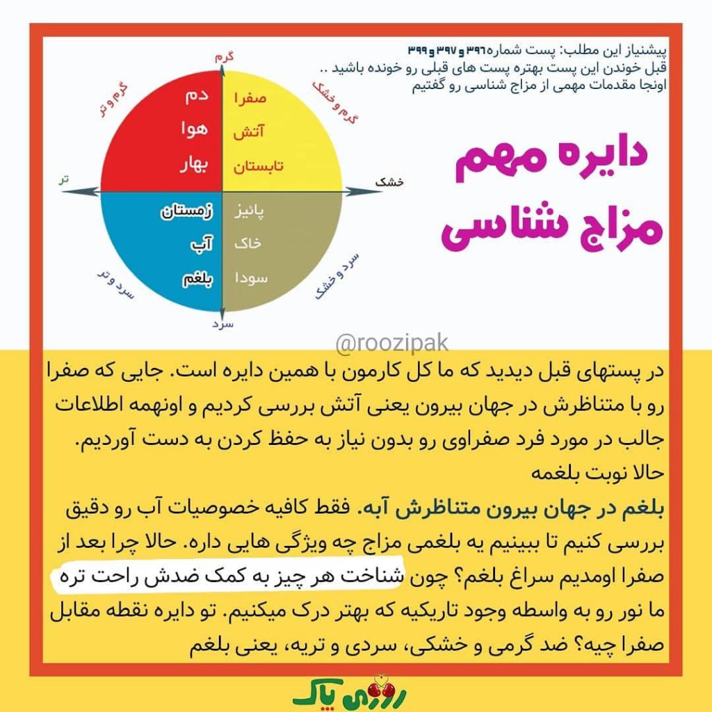 دایره مزاج شناسی