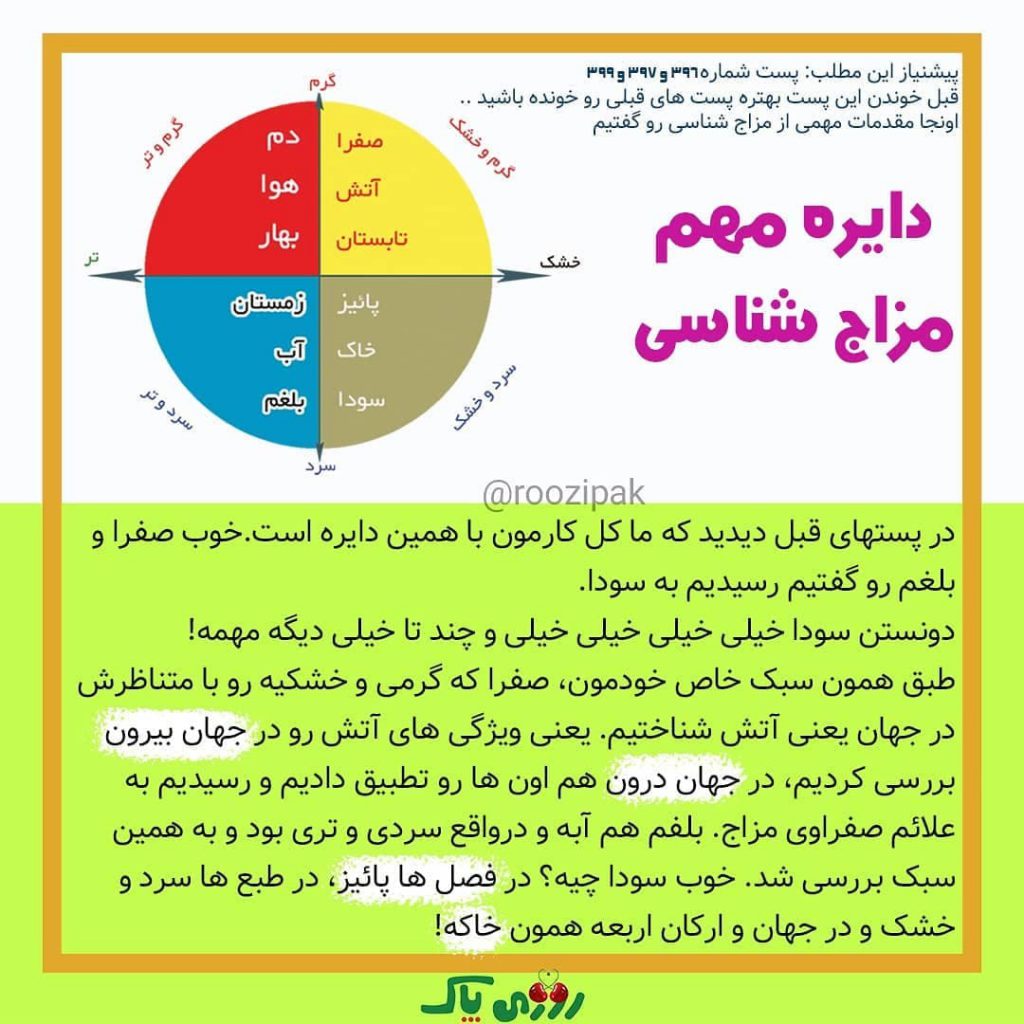 دایره مزاج شناسی